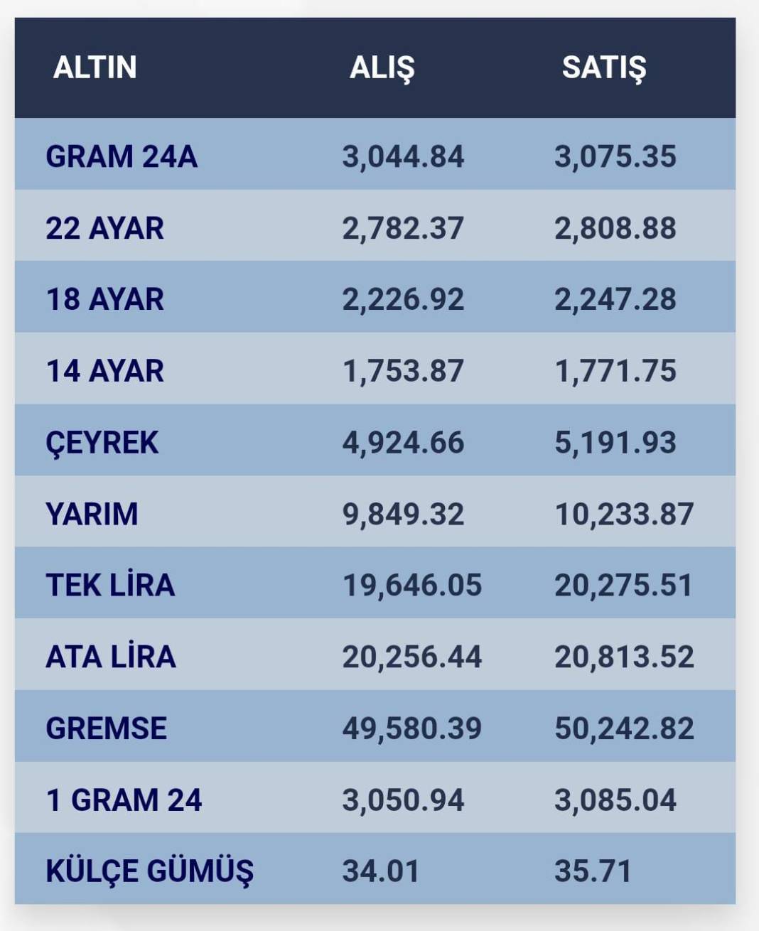 Konya’da altın fiyatları ve güncel döviz kurları I 19 Kasım 2024 8